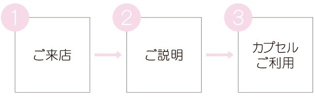 ご利用の流れのご紹介