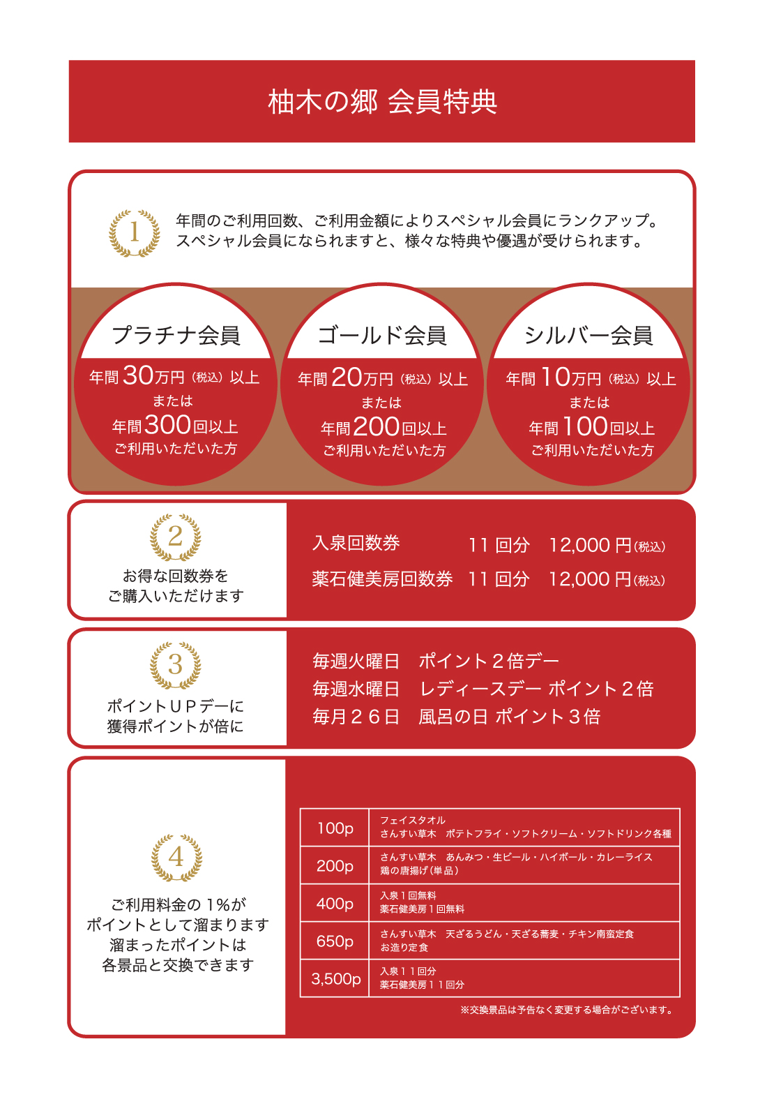 柚木の郷会員様 ポイント一覧表