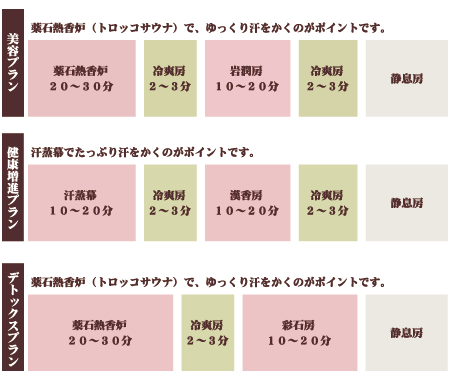 薬石健美房の効果的なご利用方法